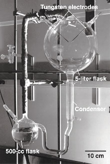 Miller's apparatus