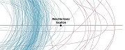 Orbits beyond the Kuiper belt