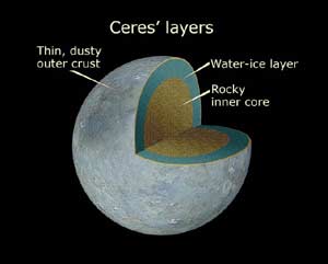 Ceres