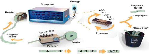 a computer analogy