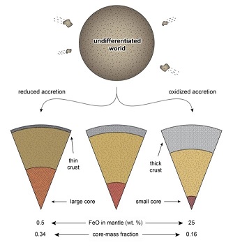 Dyck et al., 2021