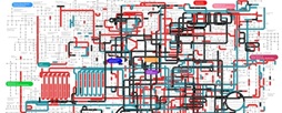 Metabolic pathways inferred to already exist by 4 Ga (black), then by 3.5 Ga (teal) and by 3 Ga (red).