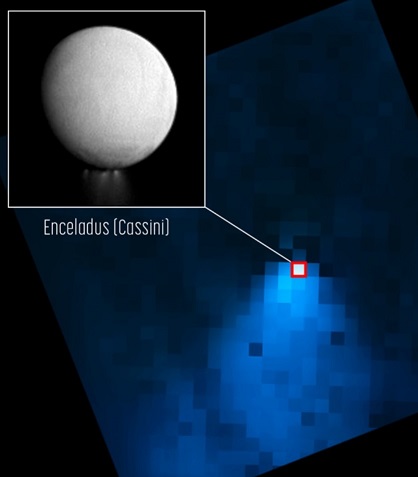 Surprisingly Large Plume Jetting From Enceladus