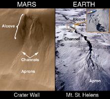 Evidendce of water on Mars