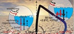 Instability in the geological regulation of Earth's climate