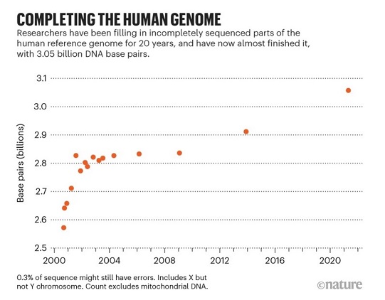 Human genome sequencing progress></a>
<a href=