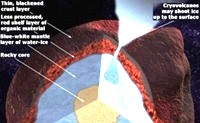 61 A layer of organic compounds may give Kuiper-Belt objects their colors.
