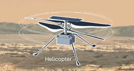 Helicopter on the Perseverance mission to Mars