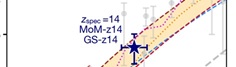A Remarkably Luminous Galaxy at zspec=14.44 Confirmed with JWST