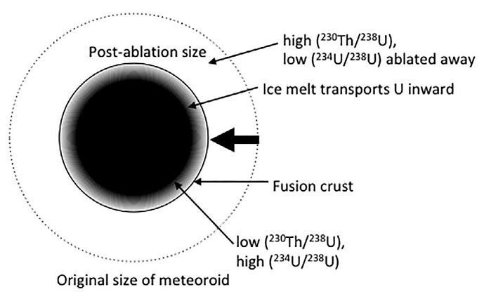Simon Turner et al., 2021