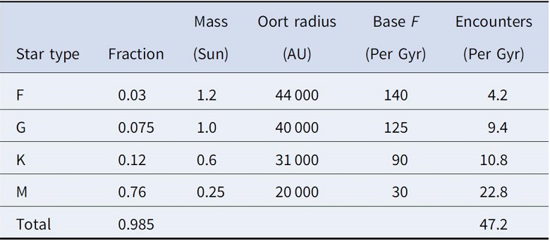 volumetric analysis of the sun's meanderings